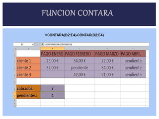FUNCION CONTARA
=CONTARA(B2:E4)-CONTAR(B2:E4)
 