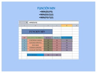 FUNCIÒNMIN
=MIN(E6;F6)
=MIN(E6:E10)
=MIN(F6:F10)
 