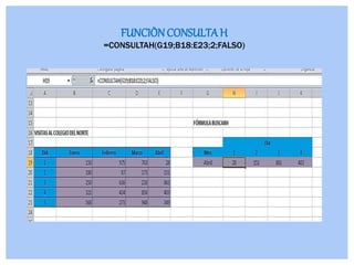 FUNCIÒNCONSULTAH
=CONSULTAH(G19;B18:E23;2;FALSO)
 