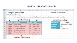 =BUSCARV(G6;A7:D12;2;FALSO)
 