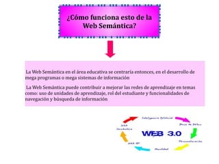 ¿Cómo funciona esto de la
Web Semántica?
La Web Semántica en el área educativa se centraría entonces, en el desarrollo de
mega programas o mega sistemas de información
La Web Semántica puede contribuir a mejorar las redes de aprendizaje en temas
como: uso de unidades de aprendizaje, rol del estudiante y funcionalidades de
navegación y búsqueda de información
 