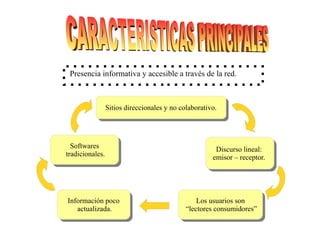 Presencia informativa y accesible a través de la red.
Discurso lineal:
emisor – receptor.
Discurso lineal:
emisor – receptor.
Información poco
actualizada.
Información poco
actualizada.
Sitios direccionales y no colaborativo.Sitios direccionales y no colaborativo.
Los usuarios son
“lectores consumidores”
Los usuarios son
“lectores consumidores”
Softwares
tradicionales.
Softwares
tradicionales.
 