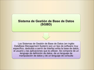 Sistema de Gestión de Base de Datos
(SGBD)
Los Sistemas de Gestión de Base de Datos (en inglés
DataBase Management System) son un tipo de software muy
específico, dedicado a servir de interfaz entre la base de datos,
el usuario y las aplicaciones que la utilizan. Se compone de un
lenguaje de definición de datos, de un lenguaje de
manipulación de datos y de un lenguaje de consulta
 