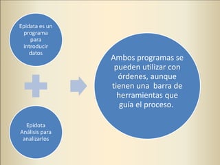 Epidata es un
programa
para
introducir
datos
Epidota
Análisis para
analizarlos
Ambos programas se
pueden utilizar con
órdenes, aunque
tienen una barra de
herramientas que
guía el proceso.
 