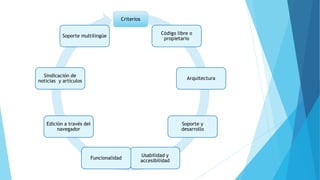 Criterios
Código libre o
propietario
Arquitectura
Soporte y
desarrollo
Usabilidad y
accesibilidad
Funcionalidad
Edición a través del
navegador
Sindicación de
noticias y artículos
Soporte multilingüe
 