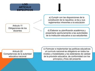 LOEI
ARTICULO
ESPECÍFICOS
Articulo 11
Obligaciones de los
docentes
a) Cumplir con las disposiciones de la
constitución de la republica ,la ley y sus
reglamentos inherentes a la educación
d) Elaborar su planificación académica y
presentarla oportunamente a las autoridades
de la institución educativa a sus estudiantes
Articulo 22
Competencias de la autoridad
educativa nacional
c) Formular e implementar las políticas educativas
,el currículo nacional es obligatorio en todos los
niveles y modalidades y los estándares de calidad
de la provisión educativa ,de conformidad con los
principios y fines del presente
 