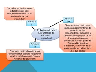 El Reglamento a la
Ley Orgánica de
Educación
Intercultural
Artículo
9
Artículo
10
Artículo
11
“en todas las instituciones
educativas del país
independientemente de su
sostenimiento y su
modalidad”
“Los currículos nacionales
pueden complementarse de
acuerdo con las
especificidades culturales y
peculiaridades propias de las
diversas instituciones
educativas que son parte del
Sistema Nacional de
Educación, en función de las
particularidades del territorio
en el que operen”“currículo nacional contiene los
conocimientos básicos obligatorios
para los estudiantes del Sistema
Nacional de Educación”
 