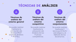 TÉCNICAS DE ANÁLISIS
Técnicas de
análisis del
entorno general
B
Técnicas de
análisis del
entorno
competitivo
Se puede realizar
mediante la
utilización del
Análisis de las
Fuerzas
competitivas.
A
Se puede realizar
mediante la
utilización del
Análisis PEST
(también Análisis
PESTEL).
C
Técnicas de
análisis del
entorno
conjuntamente
Se puede realizar
mediante 2
técnicas: El Perfil
estratégico y el
Método de los
Escenarios.
 