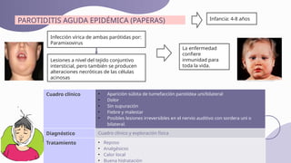 Paperas Inflamadas GLANDULAS SALIVALES GRUPO 1 -CIRUGIA - FINAL | PPTX