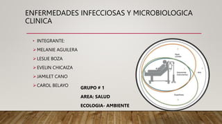 ENFERMEDADES INFECCIOSAS Y MICROBIOLOGICA
CLINICA
GRUPO # 1
AREA: SALUD
ECOLOGIA- AMBIENTE
• INTEGRANTE:
MELANIE AGUILERA
LESLIE BOZA
EVELIN CHICAIZA
JAMILET CANO
CAROL BELAYO
 