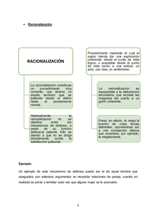 6
 Racionalización
Ejemplo:
Un ejemplo de este mecanismo de defensa puede ser el de aquel hombre que
aseguraba con extensos argumentos no necesitar relaciones de pareja, cuando en
realidad se ponía a temblar cada vez que alguna mujer se le acercaba.
RACIONALIZACIÓN
La racionalización constituye
un procedimiento muy
corriente, que abarca un
amplio territorio que se
extiende desde el delirio
hasta el pensamiento
normal.
Habitualmente la
racionalización no se
clasifica entre los
mecanismos de defensa, a
pesar de su función
defensiva patente. Ello es
debido a que no se dirige
directamente contra la
satisfacción pulsional.
Procedimiento mediante el cual el
sujeto intenta dar una explicación
coherente, desde el punto de vista
lógico, o aceptable desde el punto
de vista moral, a una actitud, un
acto, una idea, un sentímietno.
La racionalización es
equiparable a la elaboración
secundaria, que somete las
imágenes del sueño a un
guión coherente.
Freud, en efecto, le niega la
función de crear temas
delirantes, oponiéndose así
a una concepción clásica
que considera, por ejemplo,
la megalomanía.
 