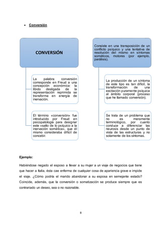 8
 Conversión
Ejemplo:
Habiéndose negado el esposo a llevar a su mujer a un viaje de negocios que tiene
que hacer a Italia, ésta cae enferma de cualquier cosa de apariencia grave e impide
el viaje. ¿Cómo podría el marido abandonar a su esposa en semejante estado?
Coincide, además, que la conversión o somatización se produce siempre que es
contrariado un deseo, sea o no razonable.
CONVERSIÓN
La palabra conversión
corresponde en Freud a una
concepción económica: la
libido desligada de la
representación reprimida se
transforma en energía de
inervación.
El término «conversión» fue
introducido por Freud en
psicopatología para designar
este «salto de lo psíquico a la
inervación somática», que él
mismo consideraba difícil de
concebir.
Consiste en una transposición de un
conflicto psíquico y una tentativa de
resolución del mismo en síntomas
somáticos, motores (por ejemplo,
parálisis).
La producción de un síntoma
de este tipo es tan difícil, la
transformación de una
excitación puramente psíquica
al ámbito corporal (proceso
que he llamado conversión).
Se trata de un problema que
no es meramente
terminológico, por cuanto
conduce a diferenciar las
neurosis desde un punto de
vista de las estructuras y no
solamente de los síntomas.
 