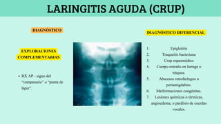 Traqueitis Rx Comprehensive Respiratory Semiología and Pediatric Respiratory ...