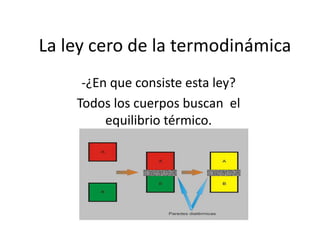 La ley cero de la termodinámica
     -¿En que consiste esta ley?
    Todos los cuerpos buscan el
         equilibrio térmico.
 