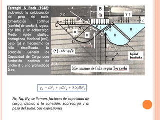 La ECUACION DE TERZAGHI 
Nc, Nq, Nγ, se llaman, factores de capacidad de 
carga, debido a la cohesión, sobrecarga y al 
peso del suelo. Sus expresiones 
 