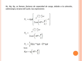 Nc, Nq, Nγ, se llaman, factores de capacidad de carga, debido a la cohesión, 
sobrecarga y al peso del suelo. Sus expresiones 
 