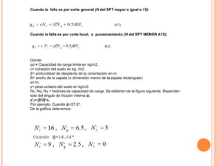 Cuando la falla es por corte general (N del SPT mayor o igual a 15): 
Cuando la falla es por corte local, o punzonamiento (N del SPT MENOR A15): 
Dónde: 
qd = Capacidad de carga limite en kg/m2. 
c= cohesión del suelo en kg. /m2. 
Z= profundidad de desplante de la cimentación en m. 
B= ancho de la zapata (o dimensión menor de la zapata rectangular) 
en m. 
γ= peso unitario del suelo en kg/m3 
Nc, Nq, Nγ = factores de capacidad de carga. Se obtienen de la figura siguiente. Dependen 
solo del ángulo de fricción interna ф. 
c’,= (2/3)*c. 
Por ejemplo: Cuando ф=27.5º. 
De la gráfica obtenemos: 
 