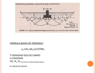 FORMULA BASICA DE TERZHAGUI 
qu=CNc+qNq+(1/2)ϒBNϒ 
ϒ=DENSIDAD SECA DE CAMPO 
C=COHESION 
CNc, Nq, N ϒ=FACTORES DE CARGA ADIMENCIONALES 
B= ANCHO DE ZAPATA 
 