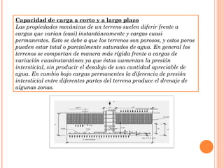 Capacidad de carga a corto y a largo plazo 
Las propiedades mecánicas de un terreno suelen diferir frente a 
cargas que varían (casi) instantáneamente y cargas cuasi 
permanentes. Esto se debe a que los terrenos son porosos, y estos poros 
pueden estar total o parcialmente saturados de agua. En general los 
terrenos se comportan de manera más rígida frente a cargas de 
variación cuasinstantánea ya que éstas aumentan la presión 
intersticial, sin producir el desalojo de una cantidad apreciable de 
agua. En cambio bajo cargas permanentes la diferencia de presión 
intersticial entre diferentes partes del terreno produce el drenaje de 
algunas zonas. 
 