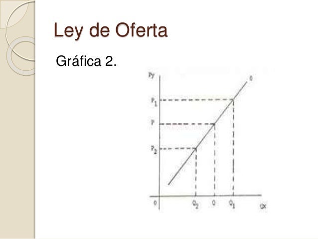 Función de la oferta