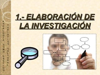 1.- ELABORACIÓN DE LA INVESTIGACIÓN A N D A L U C Í A C O M O D E S T I N O T U R Í S T I C O C U L T U R A L 