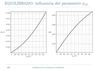 Equilibrado de un helicóptero simplificado5/6
EQUILIBRADO: influencia del parámetro 𝑦 𝐶𝐺
 