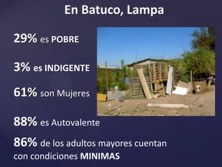 En Batuco, Lampa29% es POBRE3% es INDIGENTE61% son Mujeres88% es Autovalente86% de los adultos mayores cuentan con condiciones MINIMAS