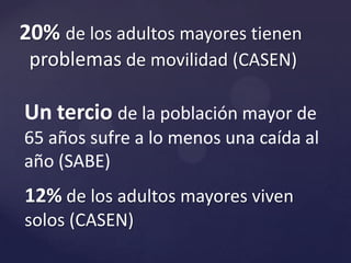 20% de los adultos mayores tienen problemasde movilidad (CASEN)Unterciode la población mayor de 65 años sufre a lo menos una caída al año (SABE)12% de los adultos mayores viven solos (CASEN)