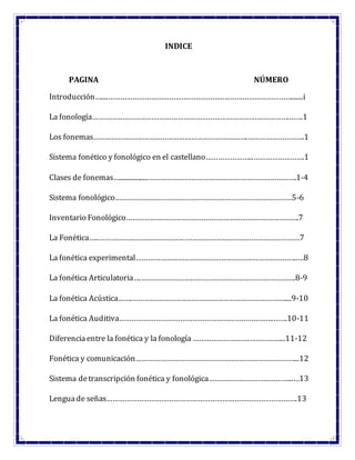 INDICE
PAGINA NÚMERO
Introducción…....……………………………………………………………………………….......i
La fonología…………………………………………………………………………………….…….1
Los fonemas………………………………………………………………….……………………….1
Sistema fonético y fonológico en el castellano…………………...…………………….1
Clases de fonemas….................……………………………………………………………….1-4
Sistema fonológico……………………………………………………………………………5-6
Inventario Fonológico………………………………………………………………………….7
La Fonética…..………………………………………………………………………………………7
La fonética experimental……………………………………………………………………..…8
La fonética Articulatoria….………………………………………………………………….8-9
La fonética Acústica…….…………………………………………………………………....9-10
La fonética Auditiva………………………………………………………………….…….10-11
Diferenciaentre la fonética y la fonología ……………………….……………...11-12
Fonética y comunicación……………………………………………………………………...12
Sistema detranscripción fonética y fonológica…………………………………...…13
Lenguade señas………………………………………………………………………………….13
 