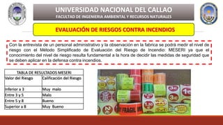 UNIVERSIDAD NACIONAL DEL CALLAO
FACULTAD DE INGENIERIA AMBIENTAL Y RECURSOS NATURALES
EVALUACIÓN DE RIESGOS CONTRA INCENDIOS
Con la entrevista de un personal administrativo y la observación en la fabrica se podrá medir el nivel de
riesgo con el Método Simplificado de Evaluación del Riesgo de Incendio: MESERI ya que el
conocimiento del nivel de riesgo resulta fundamental a la hora de decidir las medidas de seguridad que
se deben aplicar en la defensa contra incendios.
TABLA DE RESULTADOS MESERI
Valor del Riesgo Calificación del Riesgo
Inferior a 3 Muy malo
Entre 3 y 5 Malo
Entre 5 y 8 Bueno
Superior a 8 Muy Bueno
 