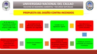 UNIVERSIDAD NACIONAL DEL CALLAO
FACULTAD DE INGENIERIA AMBIENTAL Y RECURSOS NATURALES
PROPUESTA DEL DISEÑO CONTRA INCENDIOS
Se ah visto en la
necesidad de realizar
adecuaciones en la
empresa LABEL PERÙ
sac.
Se cumplirá con las
diferentes actividades
laborales con seguridad
Cumplir con la
legislación vigente
Para ello se va a
establecer un sistema
contra incendios
Establecer acciones y
actividades de respuesta
inmediatas
Estará conformado por
tanques de
abastecimiento, fuentes
de bombeo, equipos de
detección de humo y
fuego
Equipos de combate al
fuego
Realizar entrenamientos
en campo con un
especialista de
protección contra
incendios
 