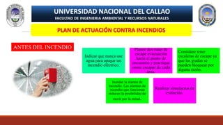 PLAN DE ACTUACIÓN CONTRA INCENDIOS
ANTES DEL INCENDIO
Indicar que nunca use
agua para apagar un
incendio eléctrico.
Planee dos rutas de
escape evacuación
hacia el punto de
encuentro y practique
como escapar de cada
área.
Considere tener
escaleras de escape ya
que las gradas se
pueden bloquear por
alguna razón.
Instalar la alarma de
incendio. Las alarmas de
incendio que funcionan
reducen la posibilidad de
morir por la mitad.
Realizar simulacros de
extinción.
 