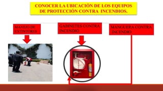 CONOCER LA UBICACIÓN DE LOS EQUIPOS
DE PROTECCIÓN CONTRA INCENDIOS.
MANEJO DE
EXTINTORES
GABINETES CONTRA
INCENDIO
MANGUERA CONTRA
INCENDIO
 