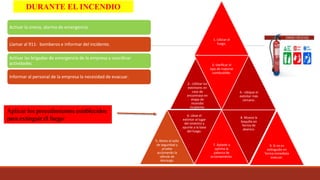 Activar la sirena, alarma de emergencia.
Llamar al 911- bomberos e informar del incidente.
Activar las brigadas de emergencia de la empresa y coordinar
actividades.
Informar al personal de la empresa la necesidad de evacuar.
DURANTE EL INCENDIO
1.-Ubicar el
fuego.
2.- Utilizar los
extintores en
caso de
encontrase en
etapa de
incendio
incipiente.
3.-Verificar el
tipo de material
combustible.
4.- Ubique el
extintor más
cercano.
5.-Retire el sello
de seguridad y
pruebe
accionando la
válvula de
descarga.
6. Lleve el
extintor al lugar
del siniestro y
apunte a la base
del fuego.
7. Aplaste u
oprima la
palanca de
accionamiento.
8. Mueva la
boquilla en
forma de
abanico.
9. Si no es
extinguido en
forma inmediata
evacuar.
Aplicar los procedimientos establecidos
para extinguir el fuego:
 