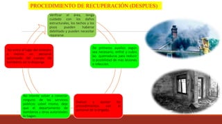 PROCEDIMIENTO DE RECUPERACIÓN (DESPUES)
Verificar el área, tenga
cuidado con los daños
estructurales, los techos y los
pisos pueden haberse
debilitado y pueden necesitar
repararse.
De primeros auxilios según
sea necesario, enfrié y cubra
las quemaduras para reducir
la posibilidad de más lesiones
o infección.
Evaluar y ajustar los
procedimientos con el
personal de la brigada.
No intente volver a conectar
ninguno de los servicios
públicos usted mismo, deje
que el departamento de
bomberos y otras autoridades
lo hagan.
No entre al lugar del siniestro
a menos un personal
autorizado del cuerpo de
bomberos así lo disponga.
 