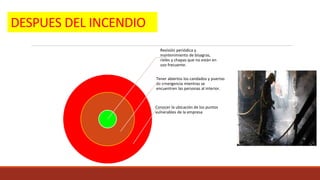 DESPUES DEL INCENDIO
Revisión periódica y
mantenimiento de bisagras,
rieles y chapas que no están en
uso frecuente.
Tener abiertos los candados y puertas
de emergencia mientras se
encuentren las personas al interior.
Conocer la ubicación de los puntos
vulnerables de la empresa
 