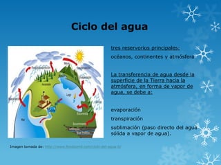Ciclo del agua
tres reservorios principales:

océanos, continentes y atmósfera
La transferencia de agua desde la
superficie de la Tierra hacia la
atmósfera, en forma de vapor de
agua, se debe a:
evaporación
transpiración

sublimación (paso directo del agua
sólida a vapor de agua).
Imagen tomada de: http://www.fondosmil.com/ciclo-del-agua-0/

 