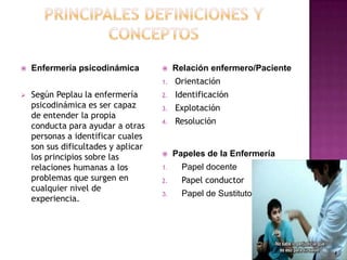 

Enfermería psicodinámica



Relación enfermero/Paciente

1.



Según Peplau la enfermería
psicodinámica es ser capaz
de entender la propia
conducta para ayudar a otras
personas a identificar cuales
son sus dificultades y aplicar
los principios sobre las
relaciones humanas a los
problemas que surgen en
cualquier nivel de
experiencia.

Orientación

2.

Identificación

3.

Explotación

4.

Resolución



Papeles de la Enfermería

1.

Papel docente

2.

Papel conductor

3.

Papel de Sustituto

 