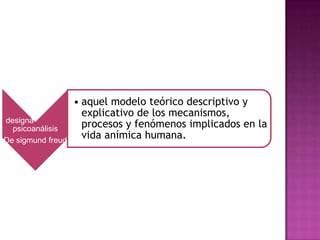 Se
designa
psicoanálisis
De sigmund freud

• aquel modelo teórico descriptivo y
explicativo de los mecanismos,
procesos y fenómenos implicados en la
vida anímica humana.

 