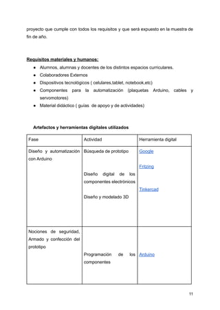 proyecto que cumple con todos los requisitos y que será expuesto en la muestra de
fin de año.
Requisitos materiales y humanos:
● Alumnos, alumnas y docentes de los distintos espacios curriculares.
● Colaboradores Externos
● Dispositivos tecnológicos ( celulares,tablet, notebook,etc)
● Componentes para la automatización (plaquetas Arduino, cables y
servomotores)
● Material didáctico ( guías de apoyo y de actividades)
Artefactos y herramientas digitales utilizados
Fase Actividad Herramienta digital
Diseño y automatización
con Arduino
Búsqueda de prototipo
Diseño digital de los
componentes electrónicos
Diseño y modelado 3D
Google
Fritzing
Tinkercad
Nociones de seguridad,
Armado y confección del
prototipo
Programación de los
componentes
Arduino
11
 