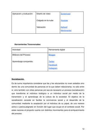 Aplicación y evaluación: Diseño de video
Colgado en la nube
Valoración
Screencast
Youtube
Kahoot!
Mentimenter
Herramientas Transversales:
Actividad Herramienta digital
Bitácora del Proceso
Aprendizaje compartido
Blogger
Twitter
Facebook
Instagram
Socialización.
Es de suma importancia considerar que las y los educandos no viven aislados sino
dentro de una comunidad de personas en la que deben relacionarse, no sólo entre
sí, sino también con otras personas por eso es necesario un proceso (socialización)
que transforme al individuo biológico a un individuo social por medio de la
transmisión y el aprendizaje de la cultura de la sociedad. El objetivo de la
socialización consiste en facilitar la convivencia social y el desarrollo de la
comunidad mediante la aceptación por el individuo de su papel, de una manera
activa o pasiva,asignado en función del lugar que ocupa en el contexto social. Por
estas razones el proyecto cuenta con distintos movimientos para el enriquecimiento
del proceso:
12
 