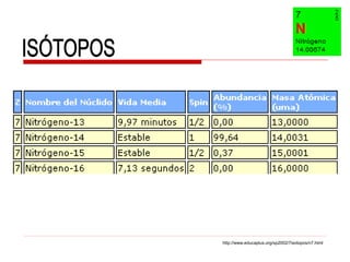 http://www.educaplus.org/sp2002/7isotopos/n7.html
 