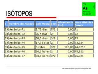 http://www.educaplus.org/sp2002/7isotopos/as7.html
 