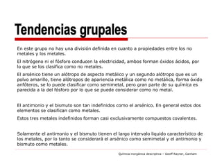 En este grupo no hay una división definida en cuanto a propiedades entre los no
metales y los metales.
El nitrógeno ni el fósforo conducen la electricidad, ambos forman óxidos ácidos, por
lo que se los clasifica como no metales.
El arsénico tiene un alótropo de aspecto metálico y un segundo alótropo que es un
polvo amarillo, tiene alótropos de apariencia metálica como no metálica, forma óxido
anfóteros, se lo puede clasificar como semimetal, pero gran parte de su química es
parecida a la del fósforo por lo que se puede considerar como no metal.


El antimonio y el bismuto son tan indefinidos como el arsénico. En general estos dos
elementos se clasifican como metales.
Estos tres metales indefinidos forman casi exclusivamente compuestos covalentes.


Solamente el antimonio y el bismuto tienen el largo intervalo liquido característico de
los metales, por lo tanto se considerará el arsénico como semimetal y el antimonio y
bismuto como metales.

                                               Química inorgánica descriptiva – Geoff Rayner, Canham
 