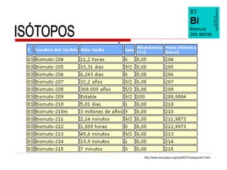http://www.educaplus.org/sp2002/7isotopos/bi7.html
 
