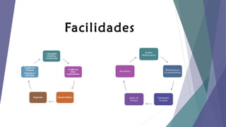 Facilidades

 