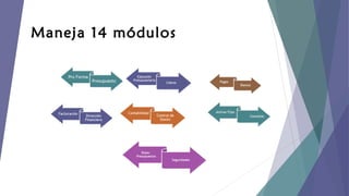 Maneja 14 módulos

 