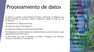 Procesamiento de datos
El objetivo es graficar el Procesamiento de Datos, elaborando un Diagrama que
permita identificar las Entradas, Archivos, Programas y Salidas de cada uno de
los Procesos.
Su antecedente es el Diagrama de Flujo.
Los elementos claves son los Programas.
Se confecciona el Diagrama de Procesamiento de Datos
Este Diagrama no se podrá elaborar por completo desde un primer momento ya que
depende del Flujo de Información.
En este primer paso sólo se identifican las Salidas y Programas. Los elementos
restantes se identifican en forma genérica.

 