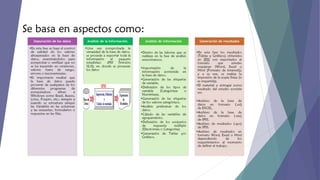 Se basa en aspectos como:

 