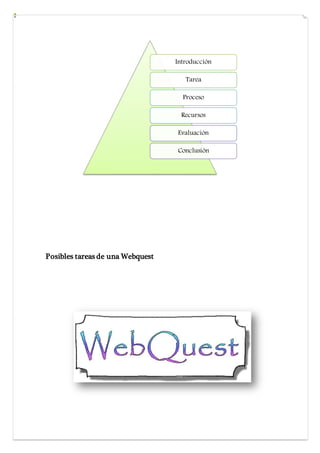 Posibles tareas de una Webquest
Introducción
Tarea
Proceso
Recursos
Evaluación
Conclusión
 